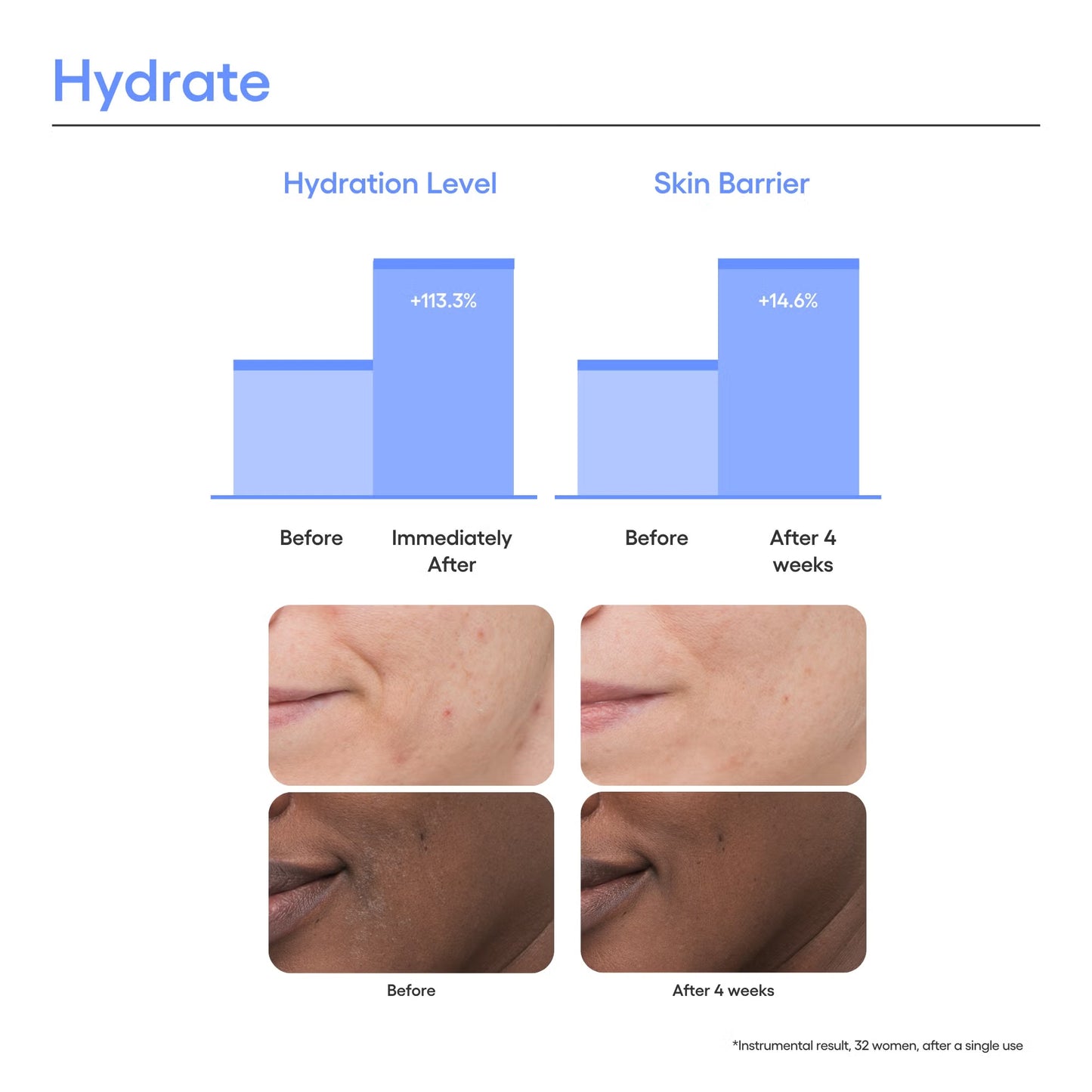 LANEIGE Water Bank Aqua Facial 30ml